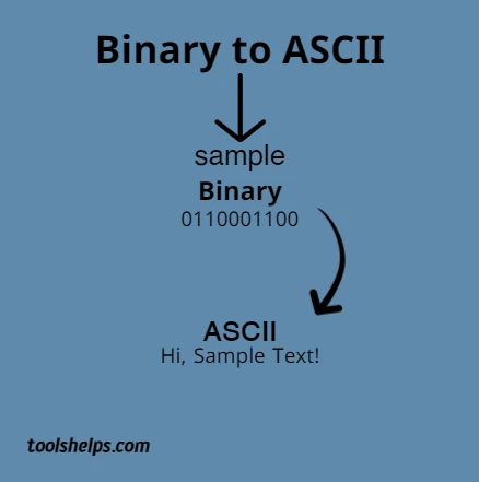 Binary To Ascii Tools Help Binary To Ascii Tools Help